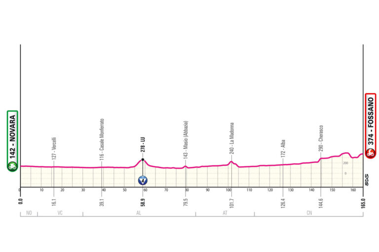 Giro Italia Recorrido Libro Ruta Perfiles Y Dorsales Ciclo