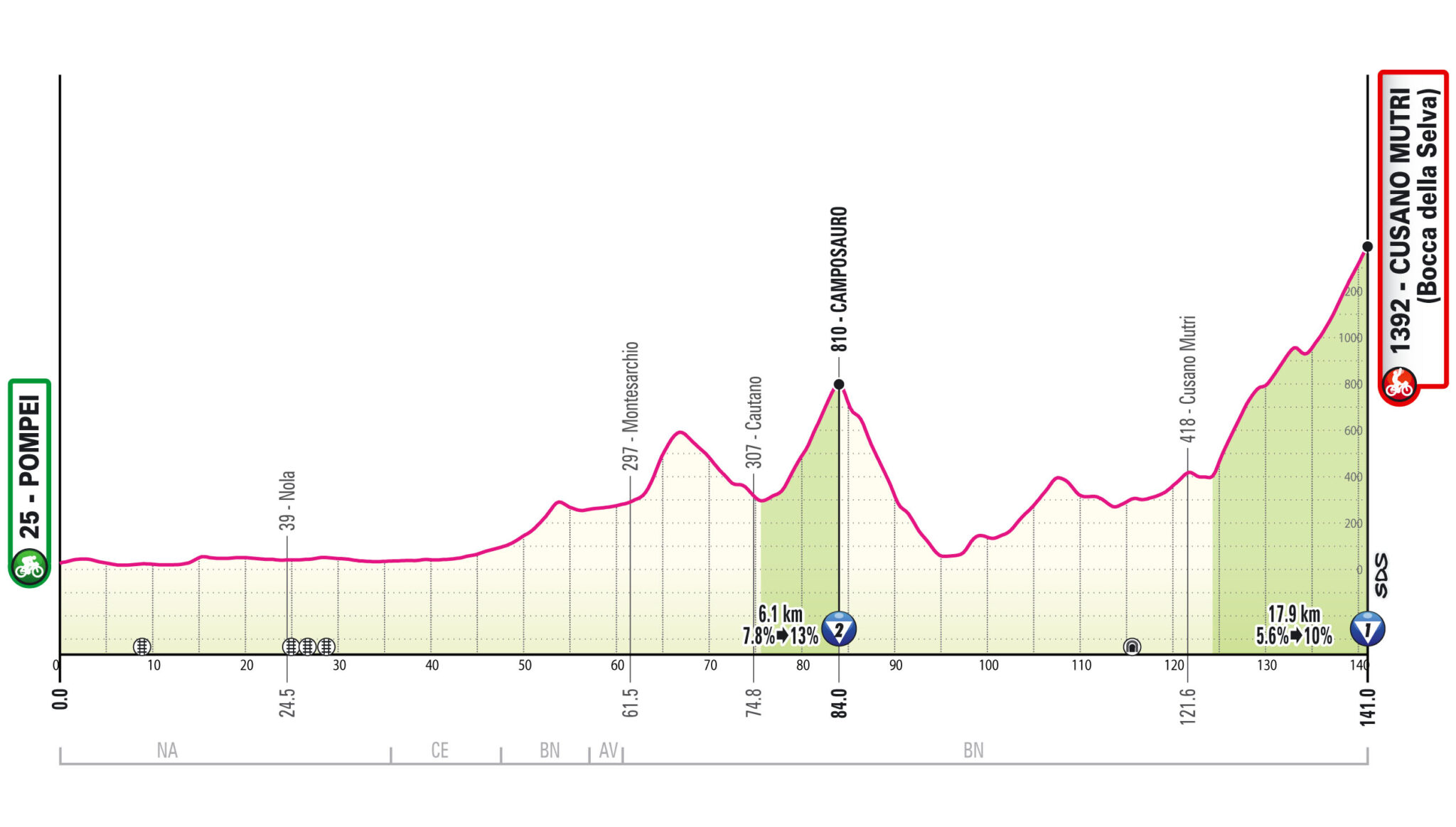 Giro Italia Recorrido Libro Ruta Perfiles Y Dorsales Ciclo