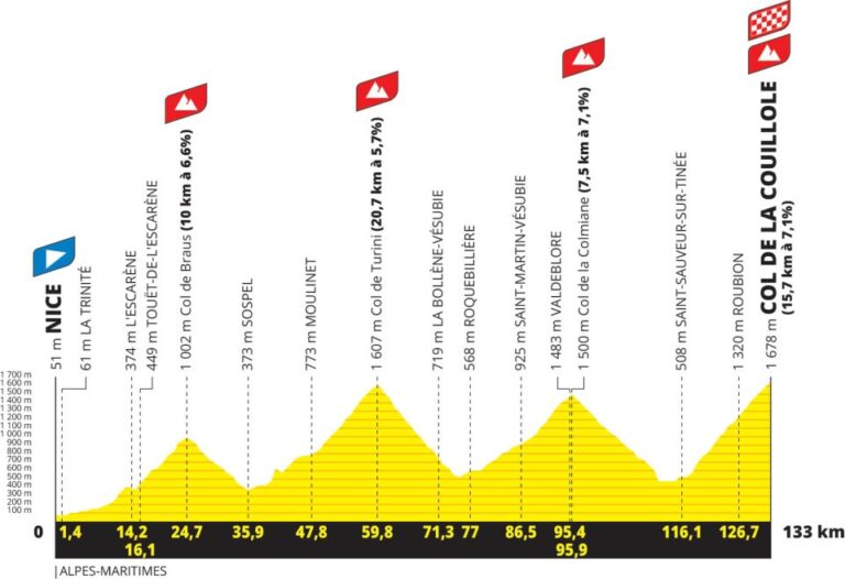 Tour Francia Libro De Ruta Perfiles De Etapa Y Dorsales Ciclo