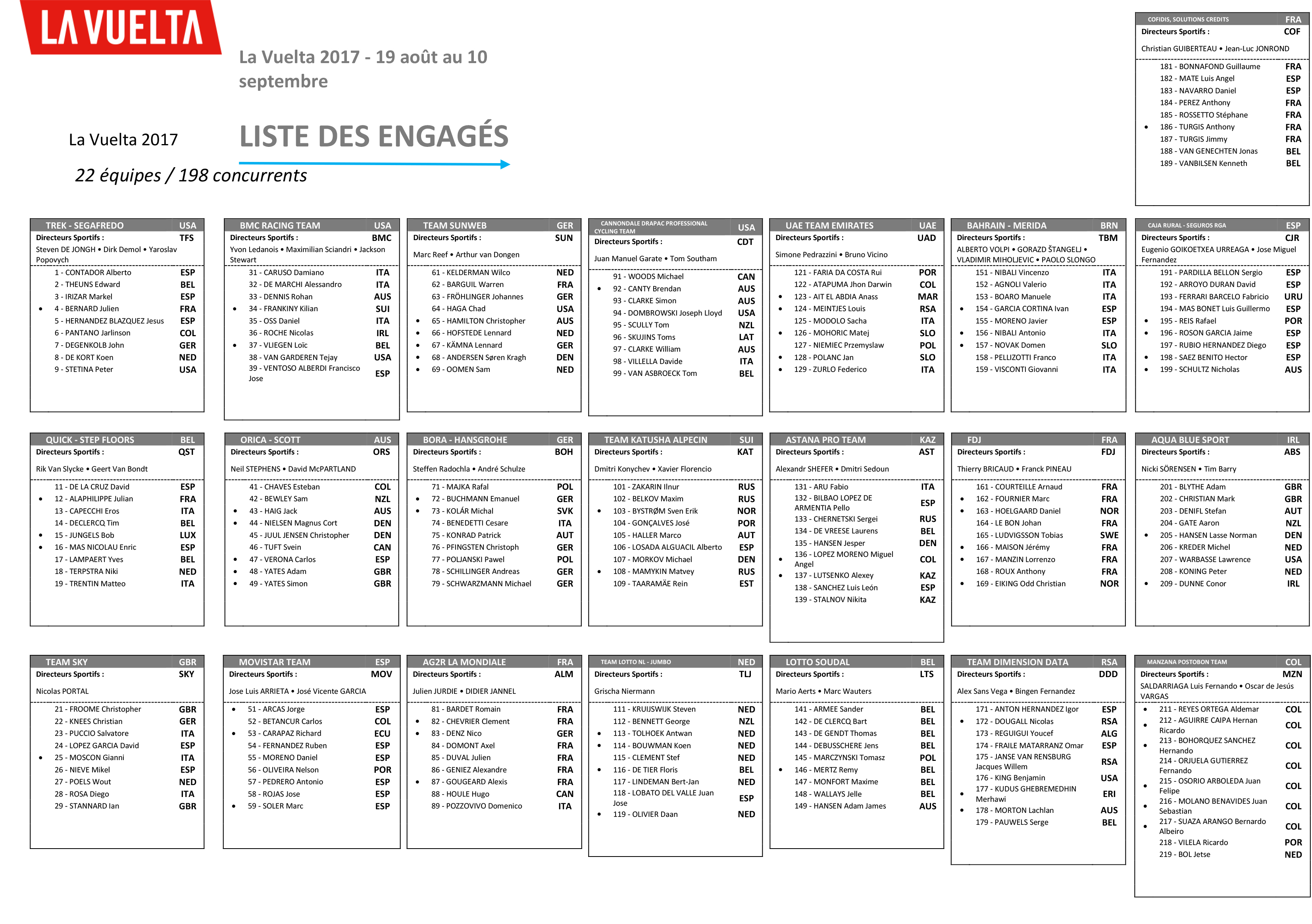 Vuelta2017inscritos Ciclo21