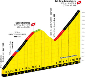 Tour Francia: Recorrido, Perfiles, Dorsales Y Libro De Ruta - Ciclo21