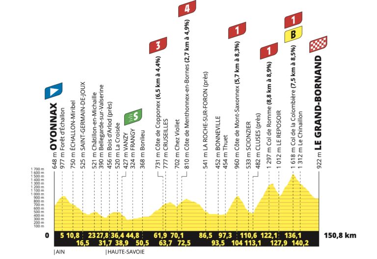 Tour Francia: Recorrido, Perfiles, Dorsales Y Libro De Ruta - Ciclo21