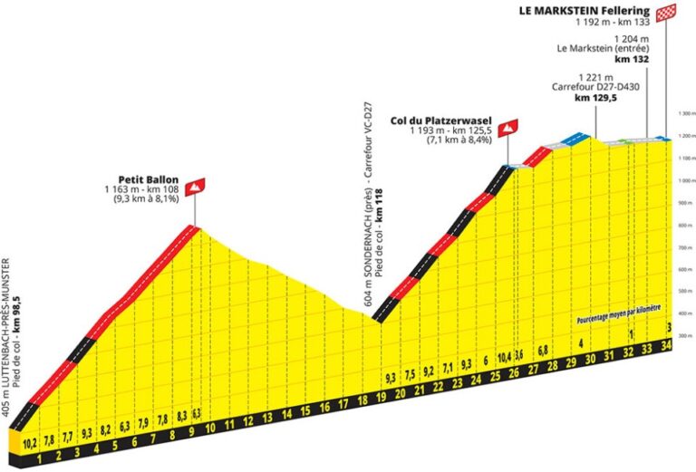 tour de francia dorsales 2023