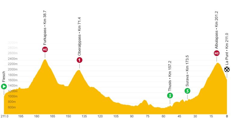 11.06.2023 18.06.2023 Tour de Suisse SUI 2.UWT 8 días Suiza5-768x395