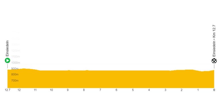 11.06.2023 18.06.2023 Tour de Suisse SUI 2.UWT 8 días Suiza1-768x327