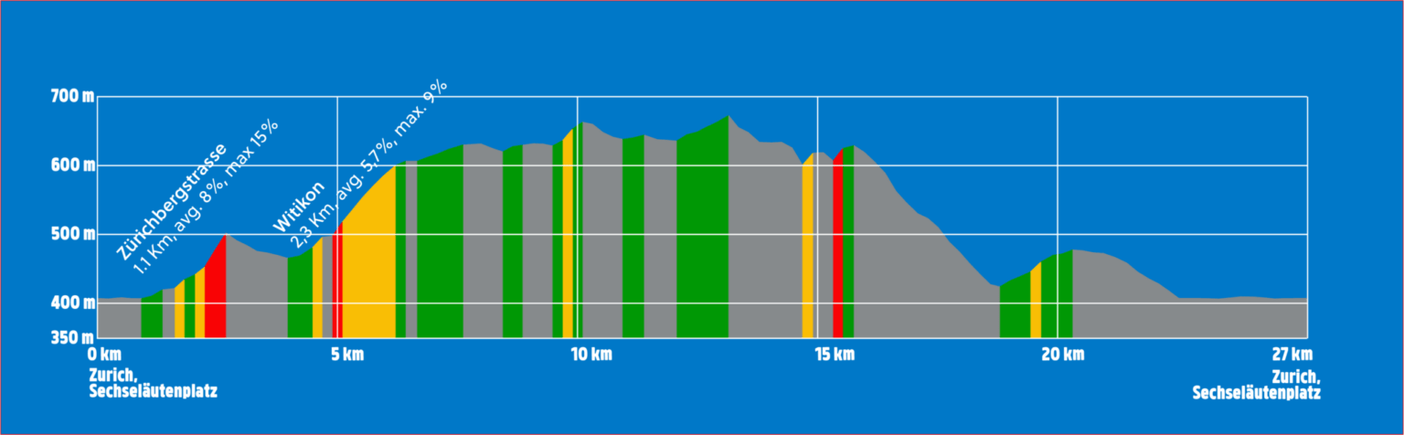 Mundial Zúrich 2024: Recorridos, Perfiles Y Programa - Ciclo21