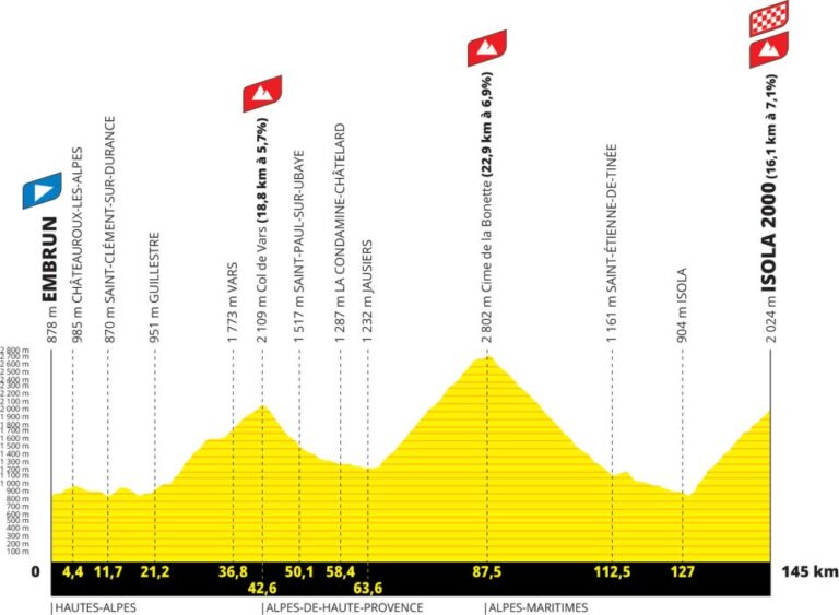 Tour Francia 2024 Recorrido, perfiles de etapa y equipos Ciclo21