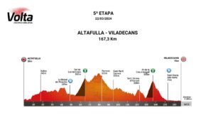 Volta Catalunya Etapas Perfiles Y Dorsales Ciclo