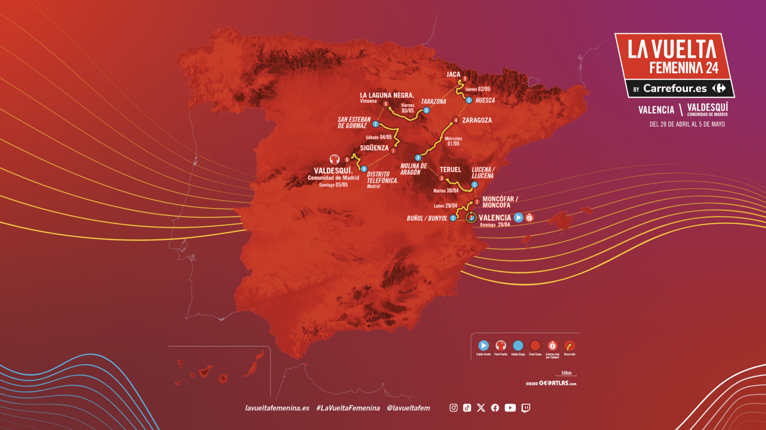 Vuelta España féminas Recorrido, perfiles y dorsales Ciclo21