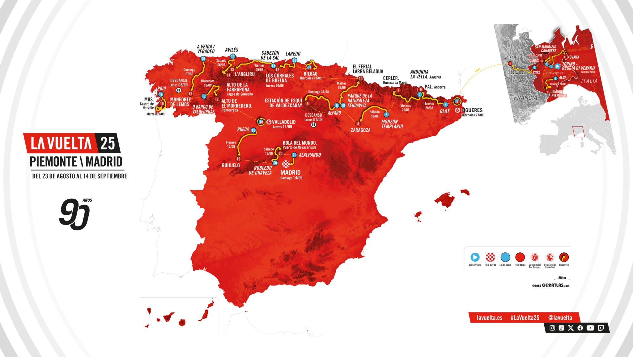 Vuelta España 2025: Recorrido y perfiles de etapa - Ciclo21